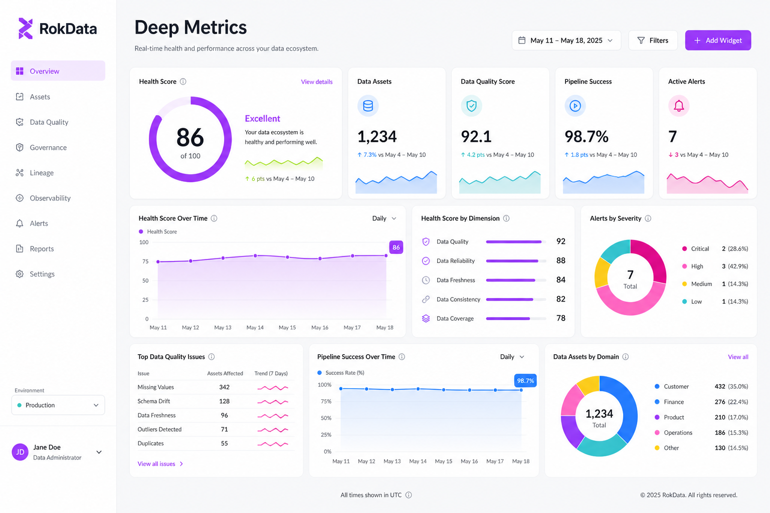 Smartlink page with tracked buttons and lead capture