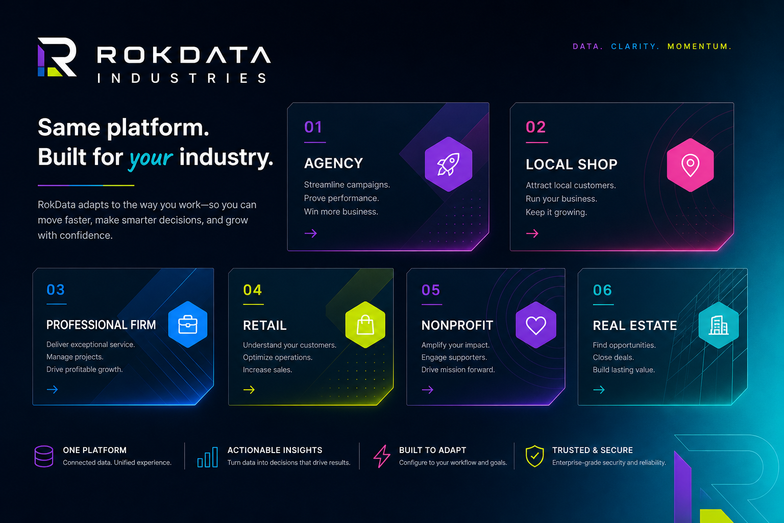 RokData industries and workflows