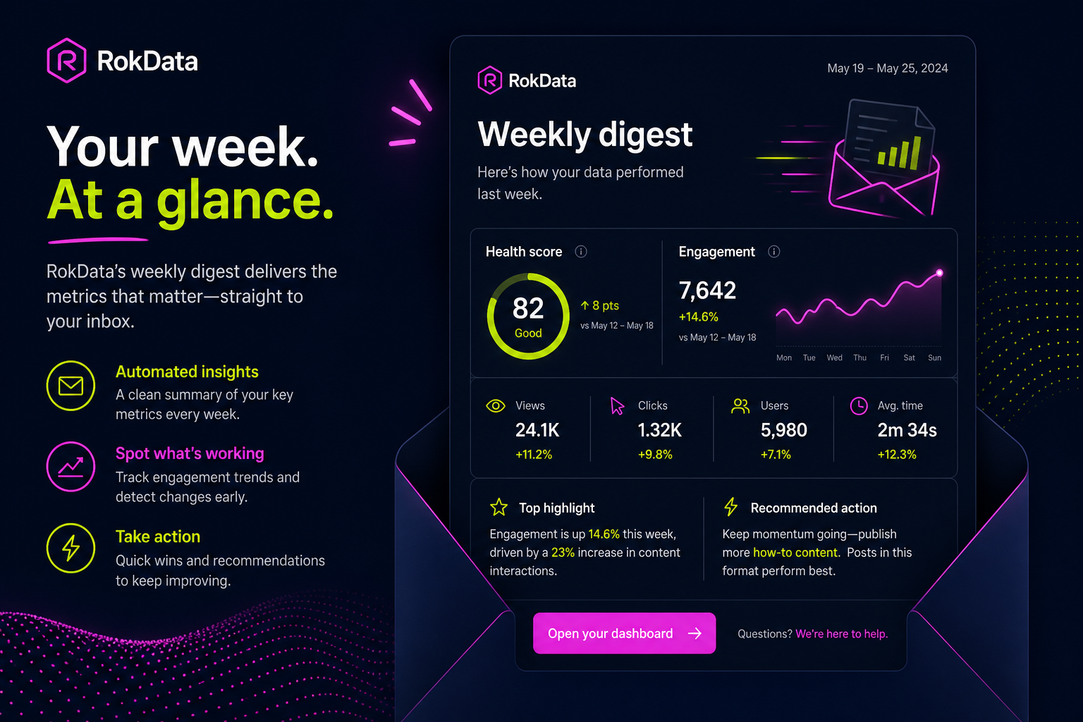 Weekly metrics digest and health card