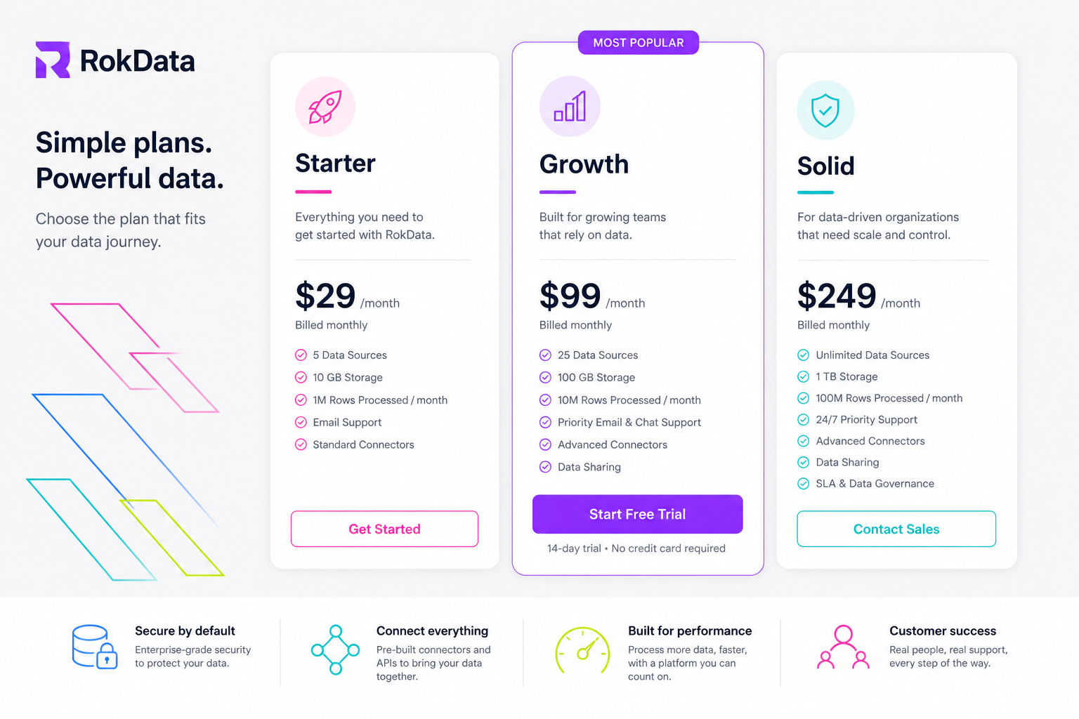 RokData Starter, Growth, and Solid plans
