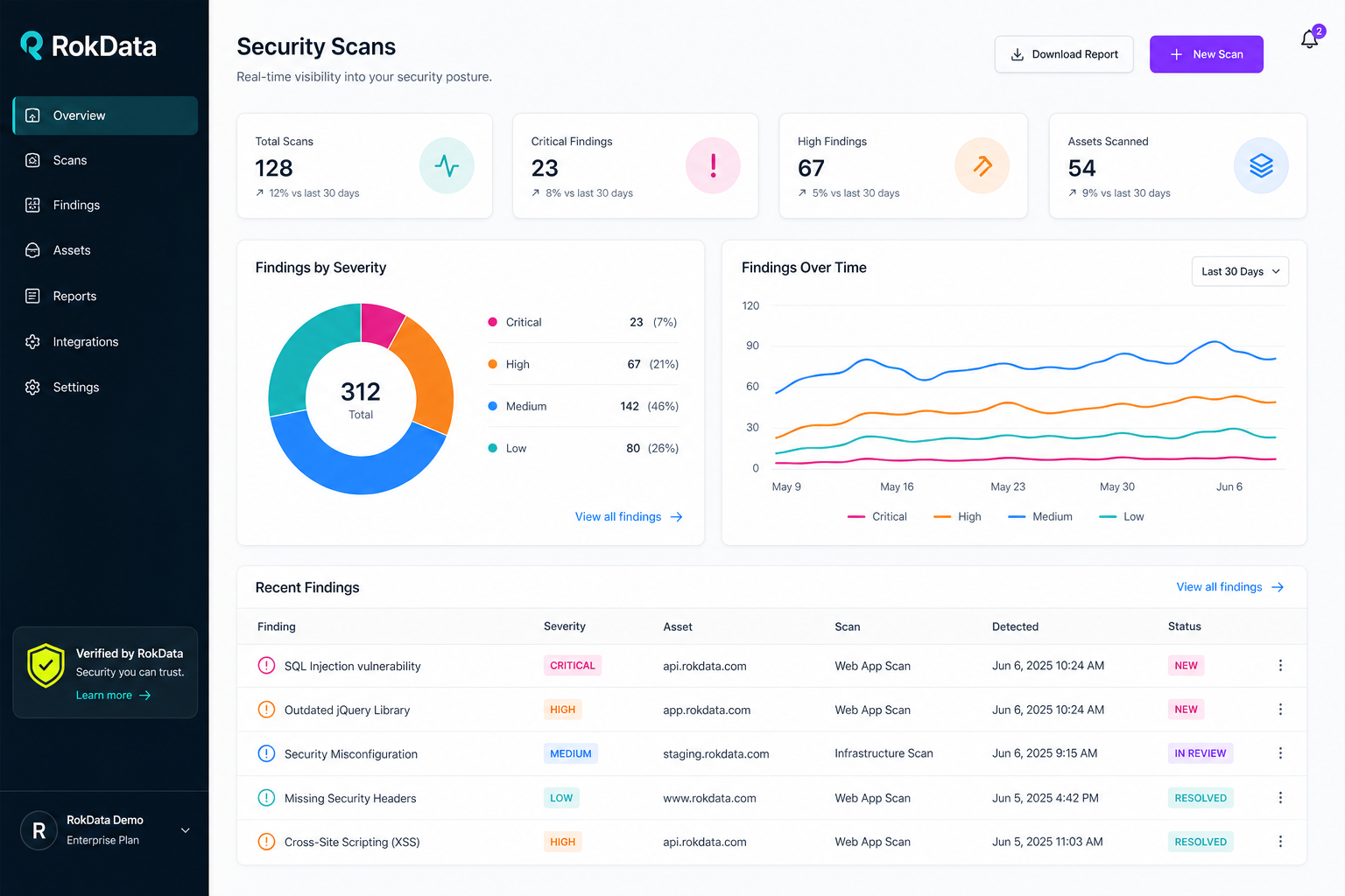 Security findings list with severity badges