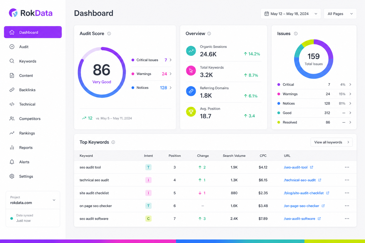 SEO audit score and on-page findings