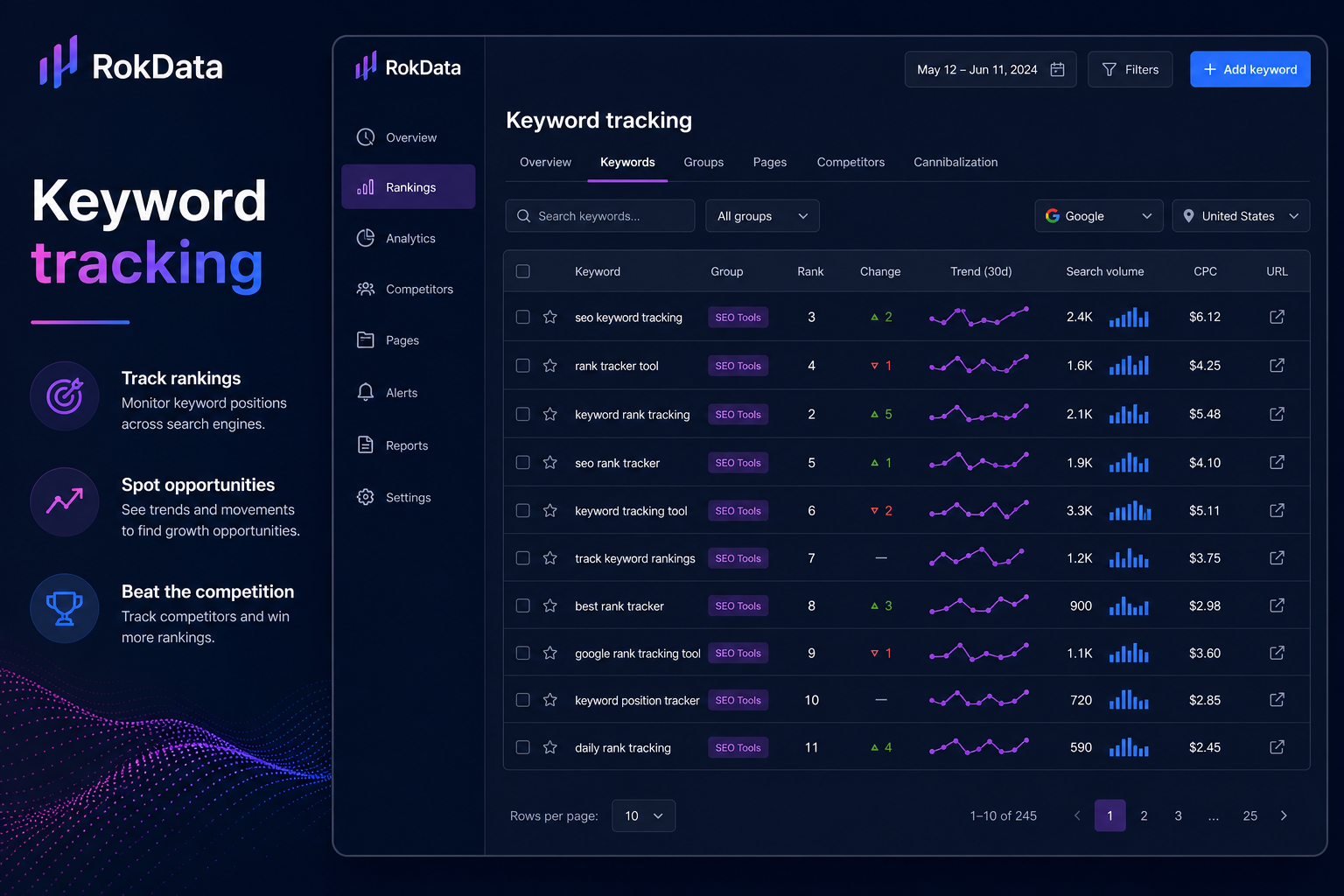 Keyword rank tracking table